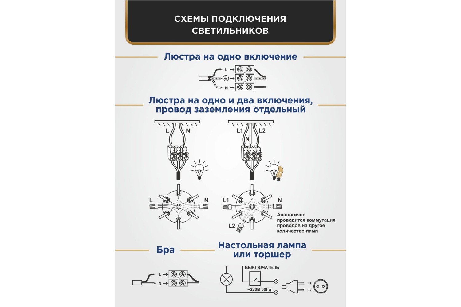 Схема сборки люстры